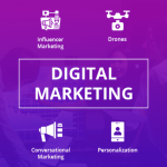 Top Trends in Digital Marketing and How They Impact Your Business