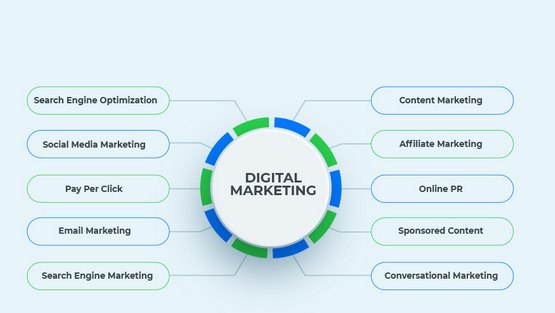 Top Trends in Digital Marketing and How They Impact Your Business